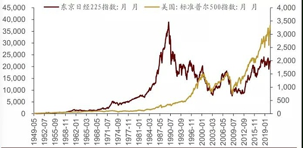 日美经济发展模式图