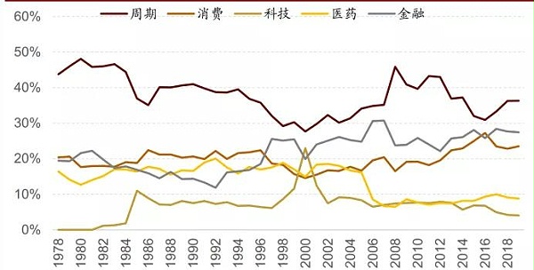 40年线性图