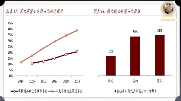 线上线下对比图